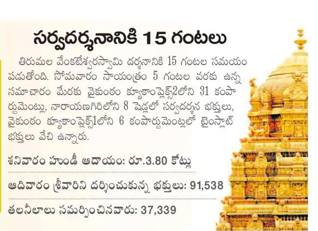 TTD NEWS UPDATES FROM NARADA PEETAM, Tirupati post