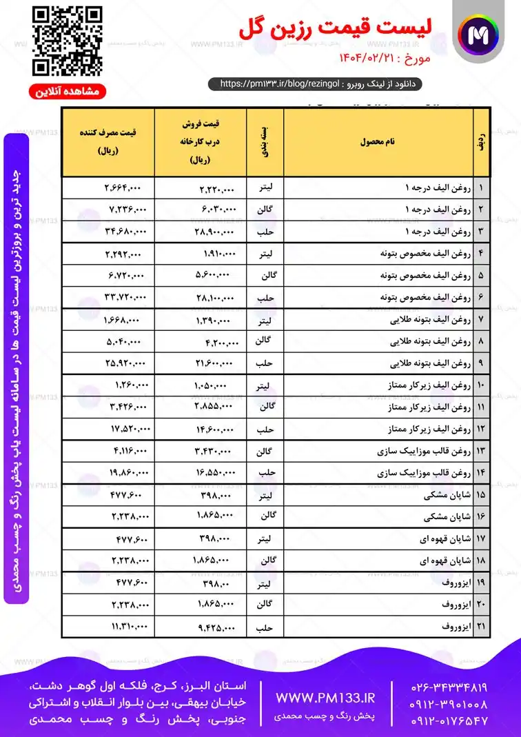 📣 کانال بازرگانی محمدی (پخش رنگ و چسب) post