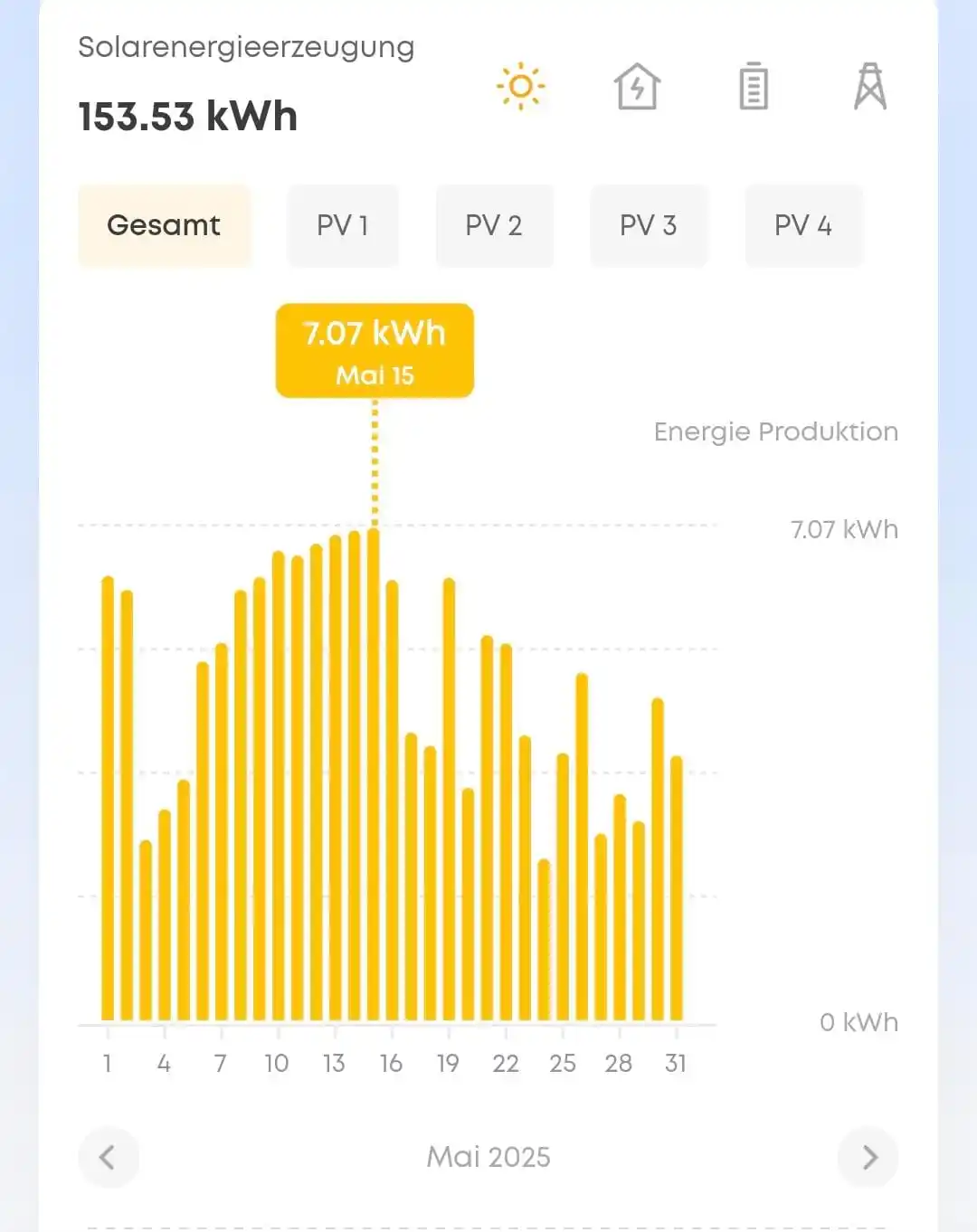 Image from Sprockhövel: Das ist der Ertrag einer Balkonsolaranlage im Mai. Ihr interessiert E...