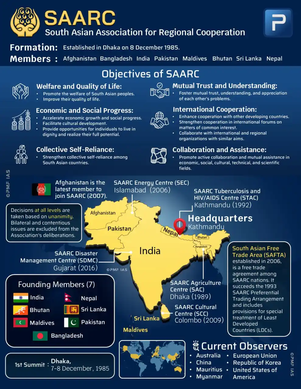 Image from UPSC Mindmaps UPSC UPSC UPSC UPSC UPSC UPSC UPSC UPSC UPSC UPSC UPSC UPSC UPSC™ UPSC UPSC UPSC UPSC™: SAARC...