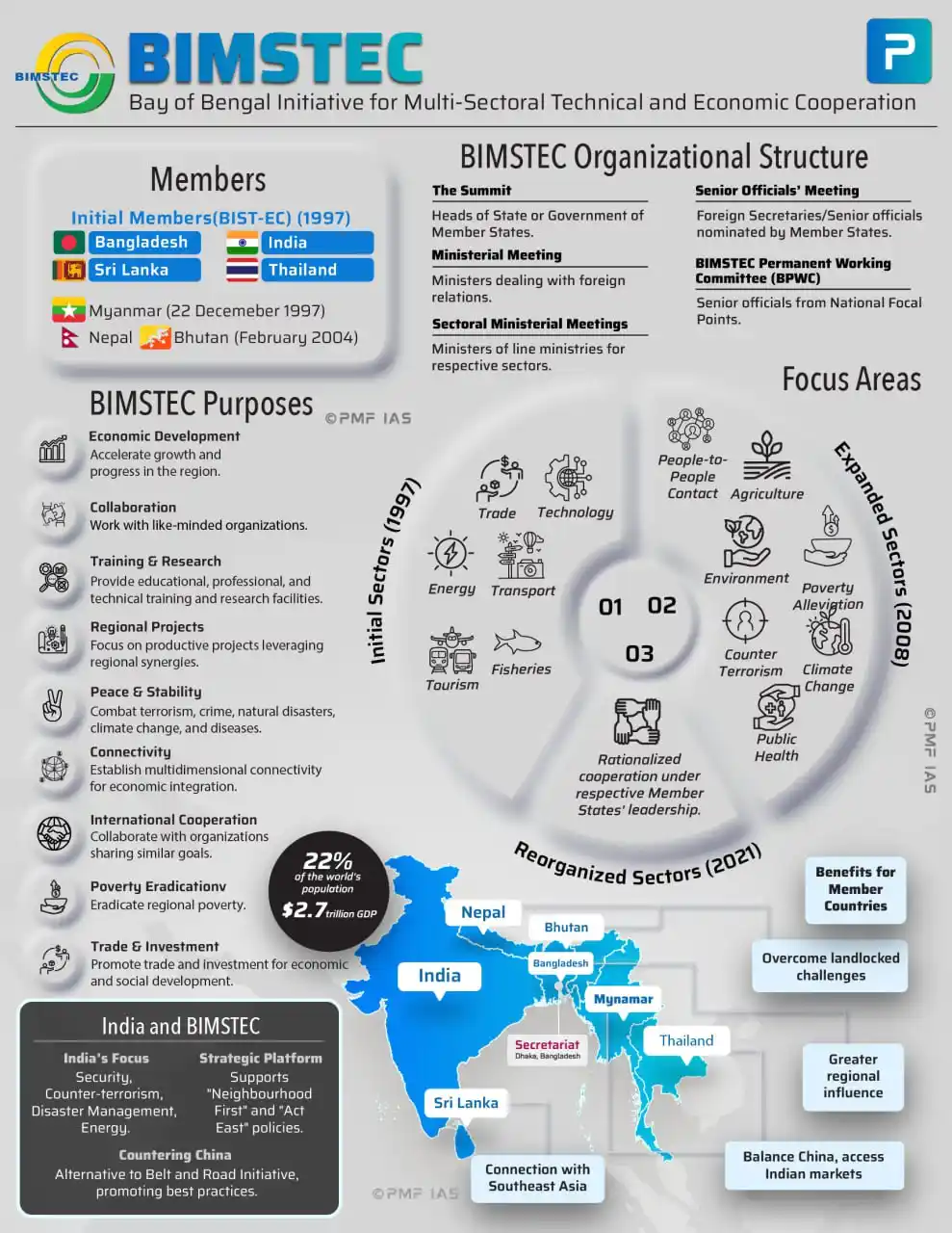 Image from UPSC Mindmaps UPSC UPSC UPSC UPSC UPSC UPSC UPSC UPSC UPSC UPSC UPSC UPSC UPSC™ UPSC UPSC UPSC UPSC™: The Indian Prime Minister announced several India-led initiatives towa...
