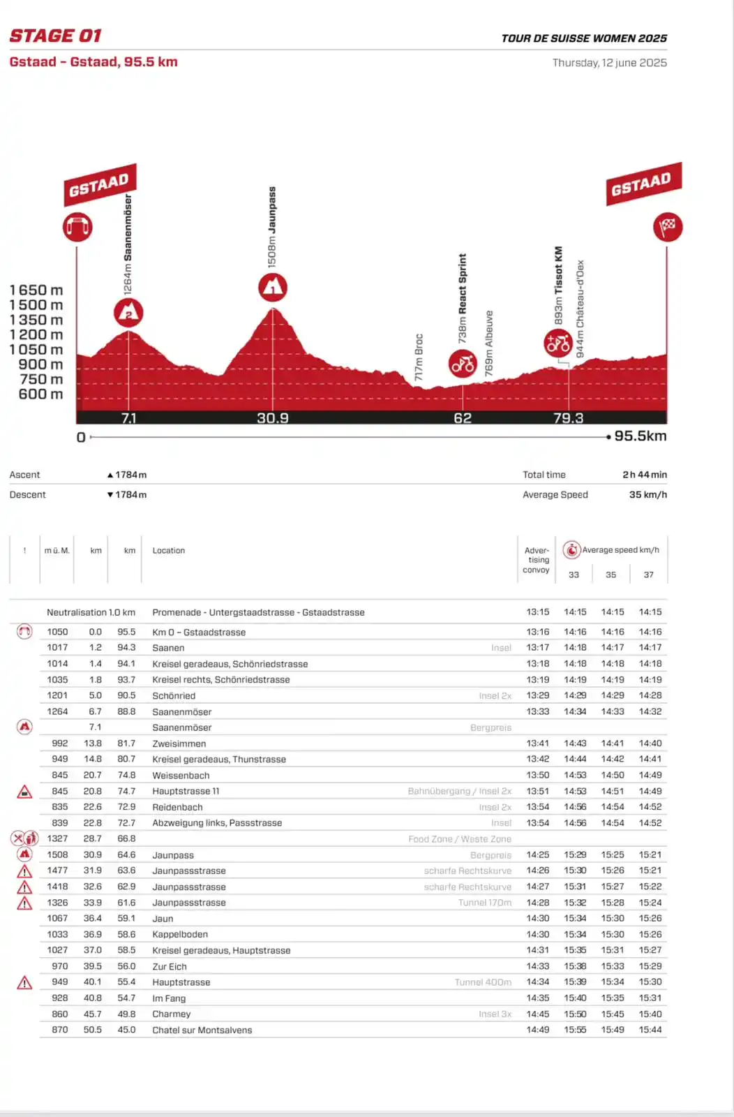 Image from Leben und Leute in Jaun: Die Tour de Suisse Women fährt am 12. Juni durch das Jauntal. Ab ca. 1...