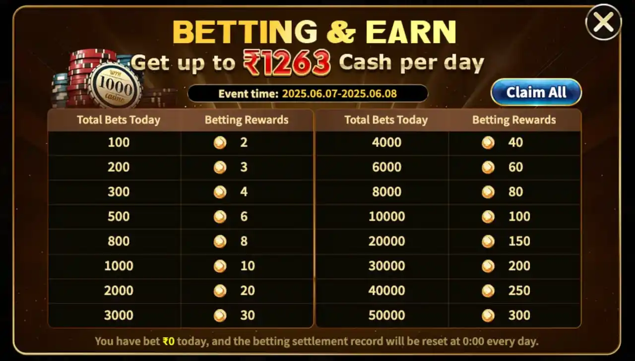 Image from MegaCasinoWin.Official: ⏰LAST DAY ! Eid Bonus Ending Soon 🇮🇳 Still time to earn your ₹1263 b...