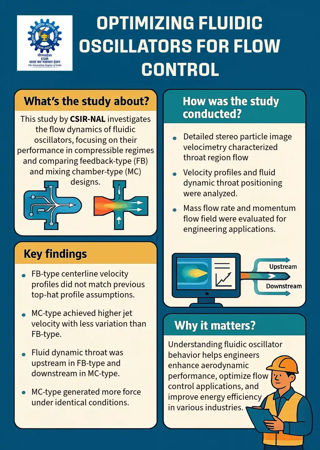 Image from CSIR India: New from *CSIR-NAL*: Investigating <a class="text-blue-500 hover:under...