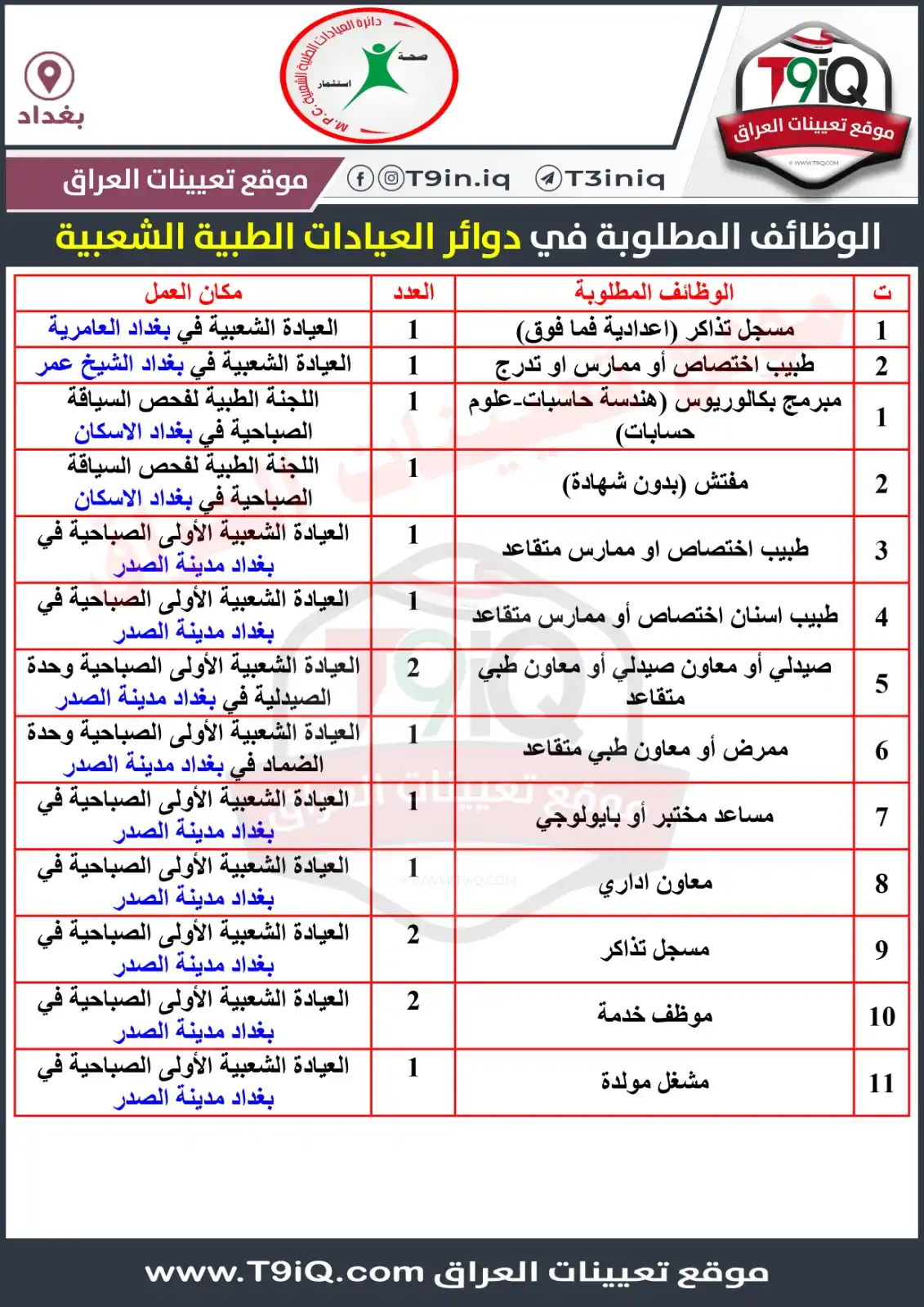 Image from موقع تعيينات العراق: <a class="text-blue-500 hover:underline cursor-pointer" href="/hashtag...