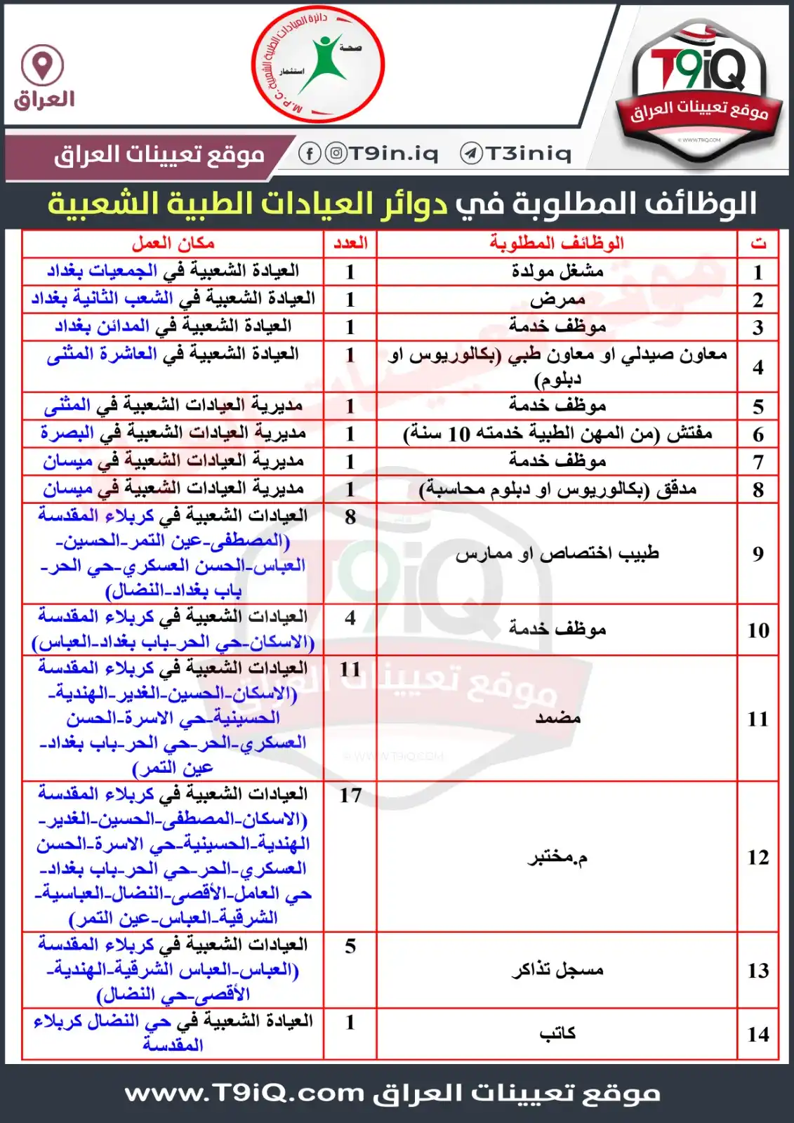 Image from موقع تعيينات العراق: <a class="text-blue-500 hover:underline cursor-pointer" href="/hashtag...