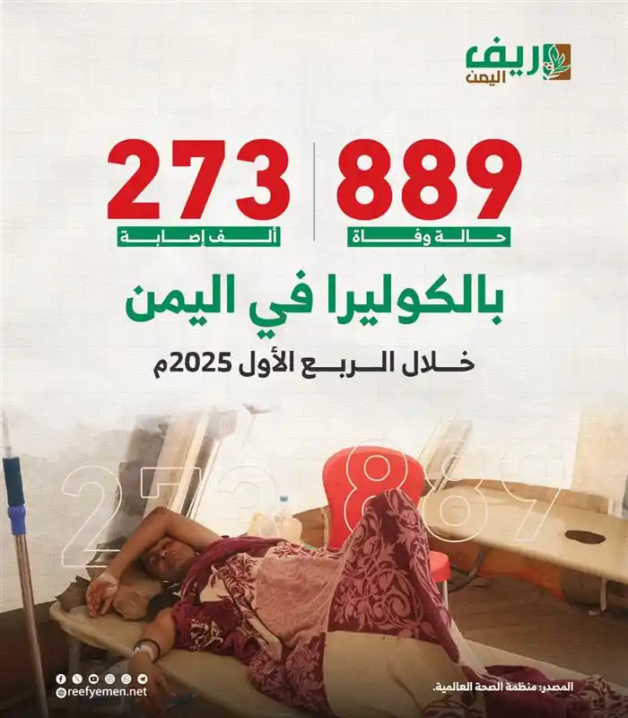 Image from منصة ريف اليمن: سجّل <a class="text-blue-500 hover:underline cursor-pointer" href="/ha...