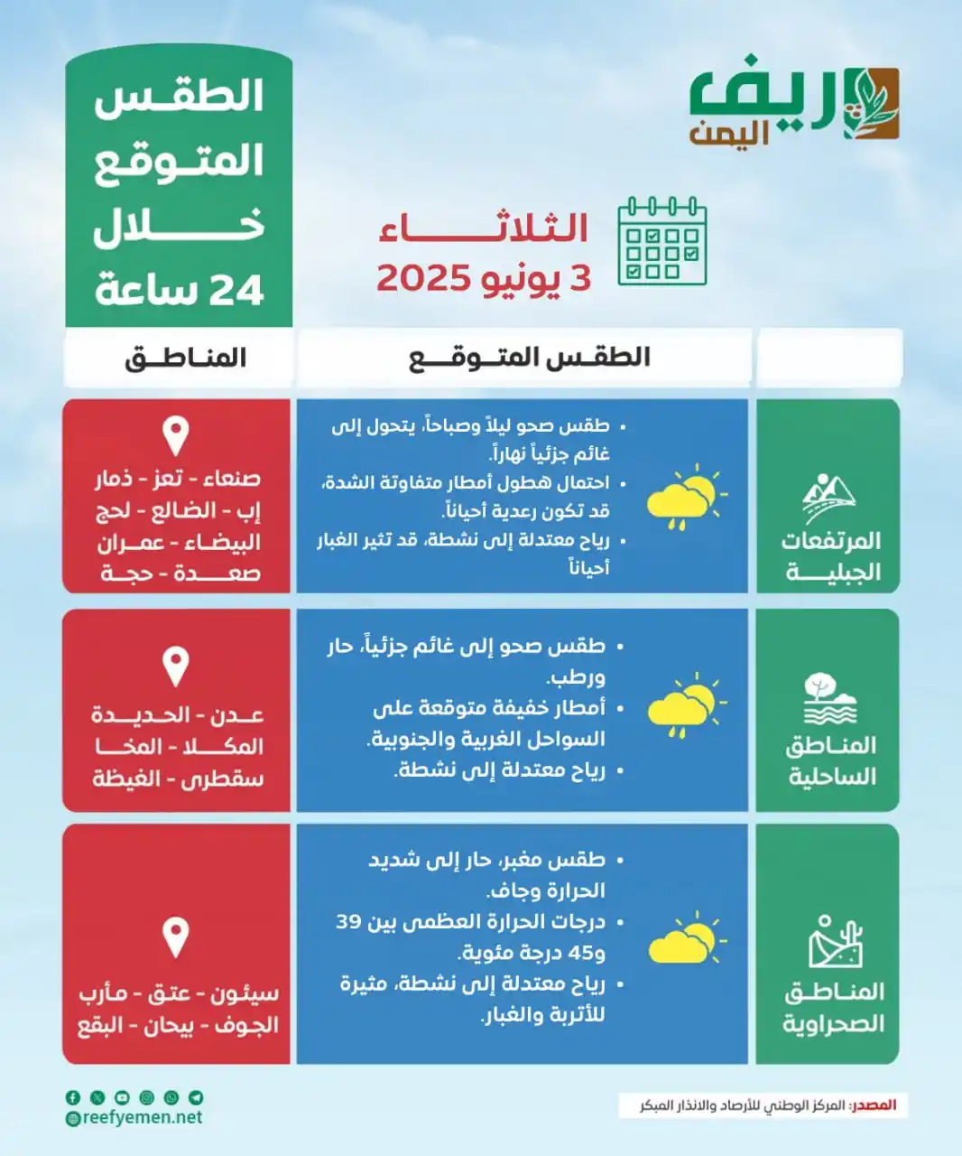Image from منصة ريف اليمن: توقعات بهطول أمطار متفاوتة الشدة، مصحوبة بالرعد أحياناً، على محافظات إ...