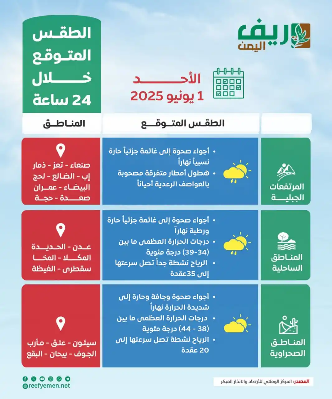 Image from منصة ريف اليمن: توقعات بهطول أمطار متفرقة على أجزاء من محافظات: ذمار، إب، تعز ، الضالع...