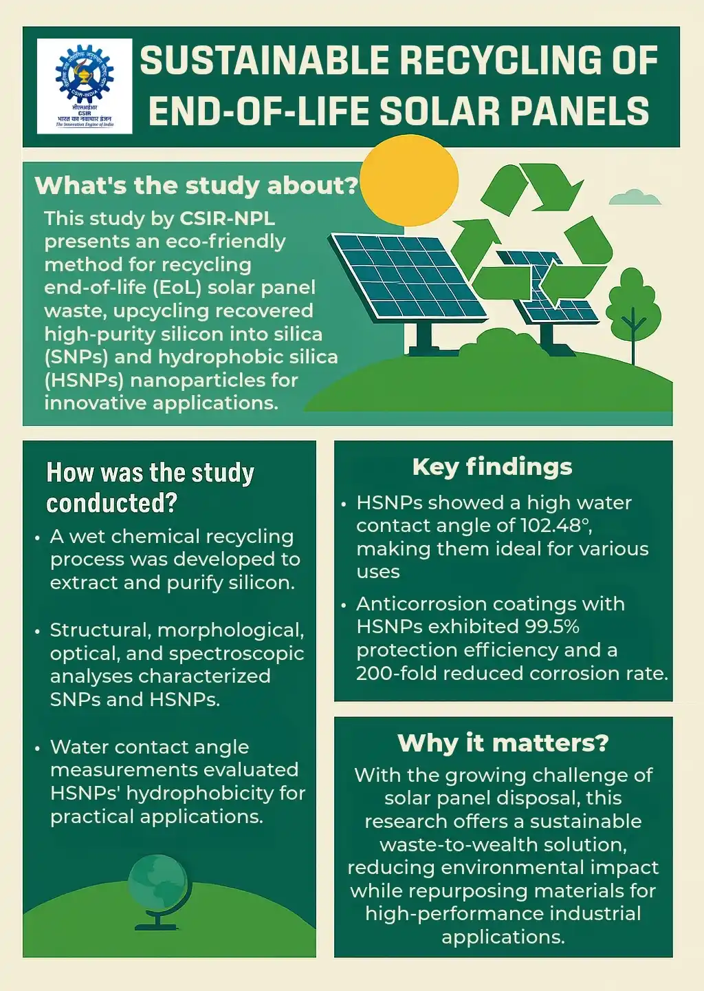 Image from CSIR India: *Turning waste into value!* *CSIR-NPL* has developed an eco-friendly ...