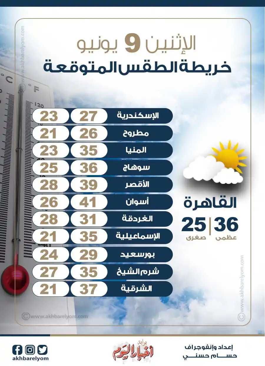 Image from بوابة أخبار اليوم : «<a class="text-blue-500 hover:underline cursor-pointer" href="/hashta...