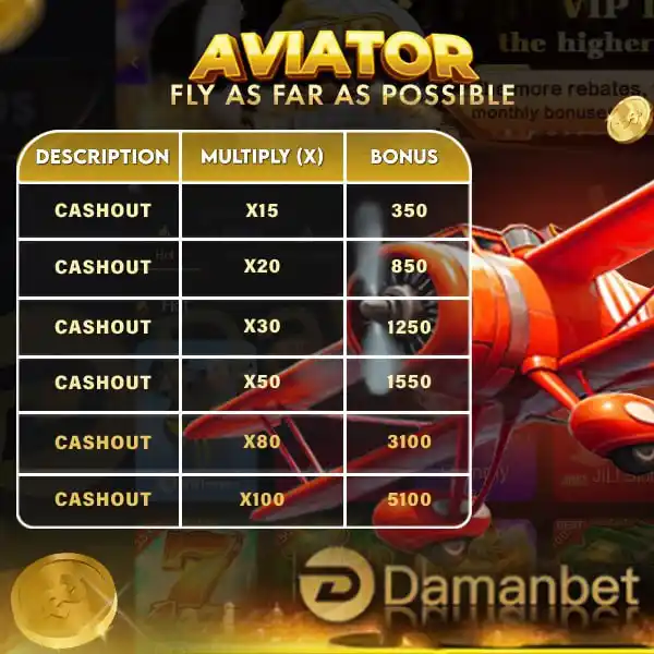 Image from DamanBet Official Channel: ๐ฐ๐
๐ธ๐ฐ๐๐พ๐ ๐ด๐
๐ด๐ฝ๐ โ๏ธ ๐ต๐ป๐
๐ฐ๐
๐ต๐ฐ๐
as possible! ๐ ๐จ...
