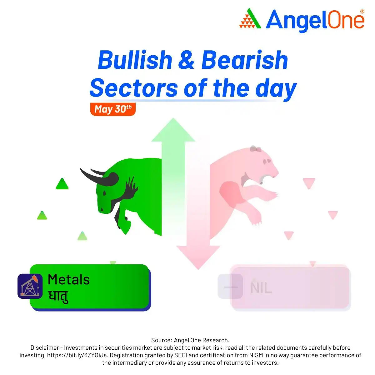 Image from Angel One: *Bullish and Bearish sectors of the day!💚* Which of the following be...