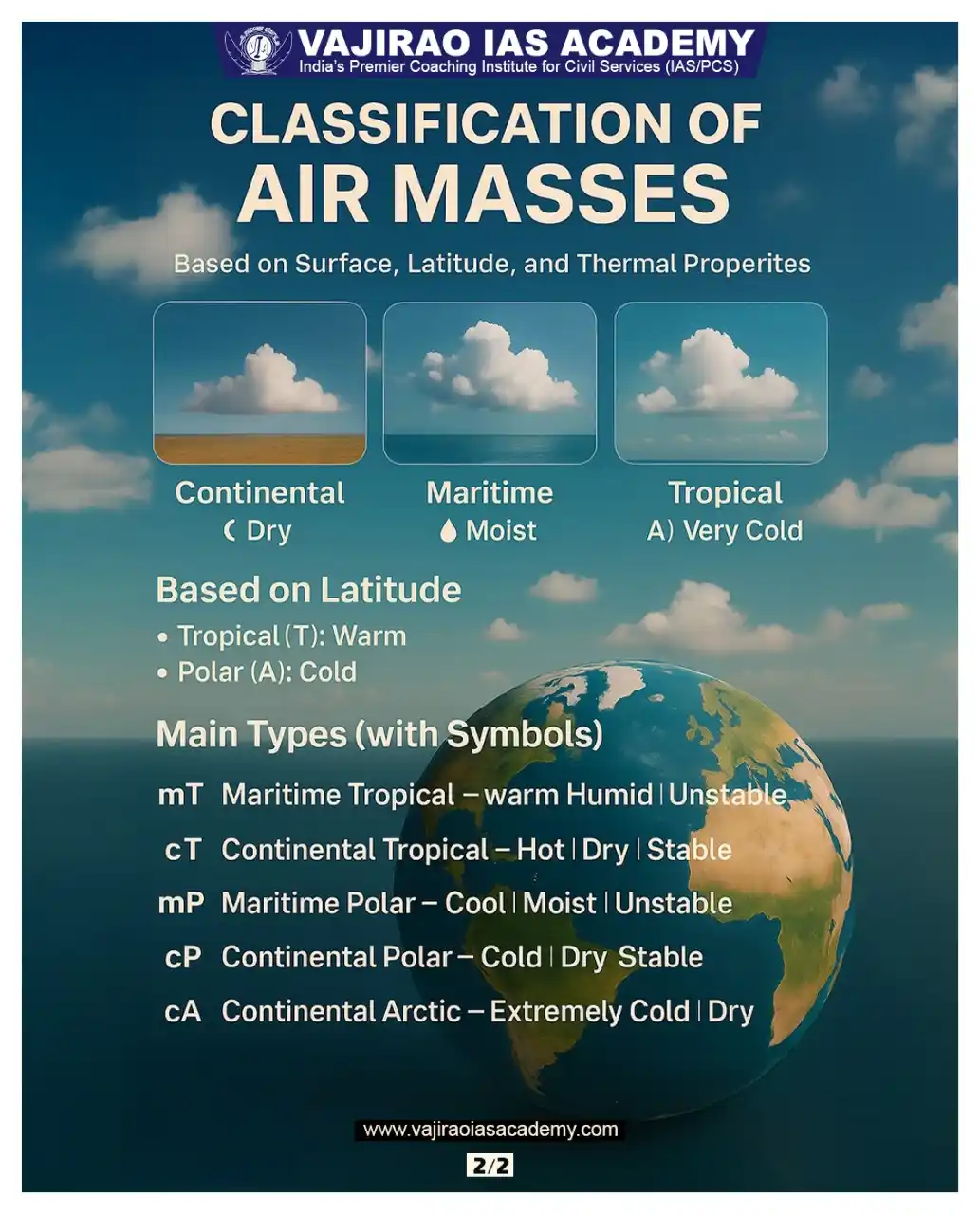 Image from UPSC Current Affairs Updates, Daily Quiz, IAS/UPSC Editorials: 🌬️ Air Masses – Origin & Classification 🌍 Understand how temperature...