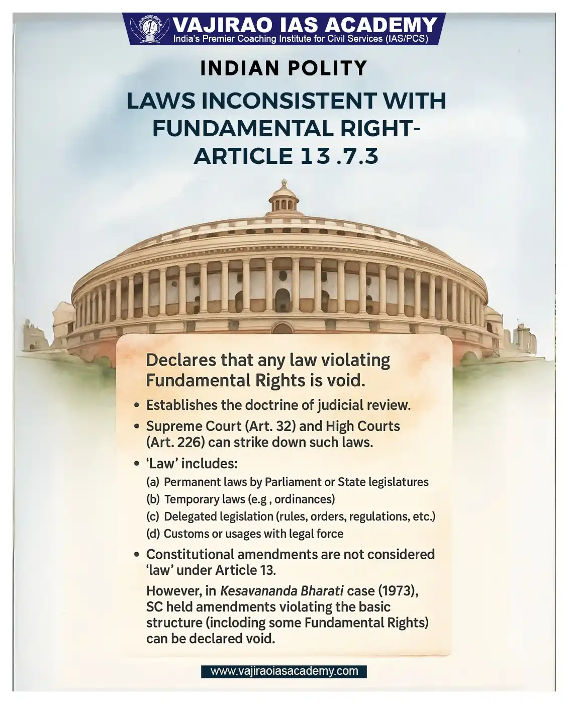 Image from UPSC Current Affairs Updates, Daily Quiz, IAS/UPSC Editorials: ⚖️ Article 13 – Laws vs Fundamental Rights Any law that violates Funda...