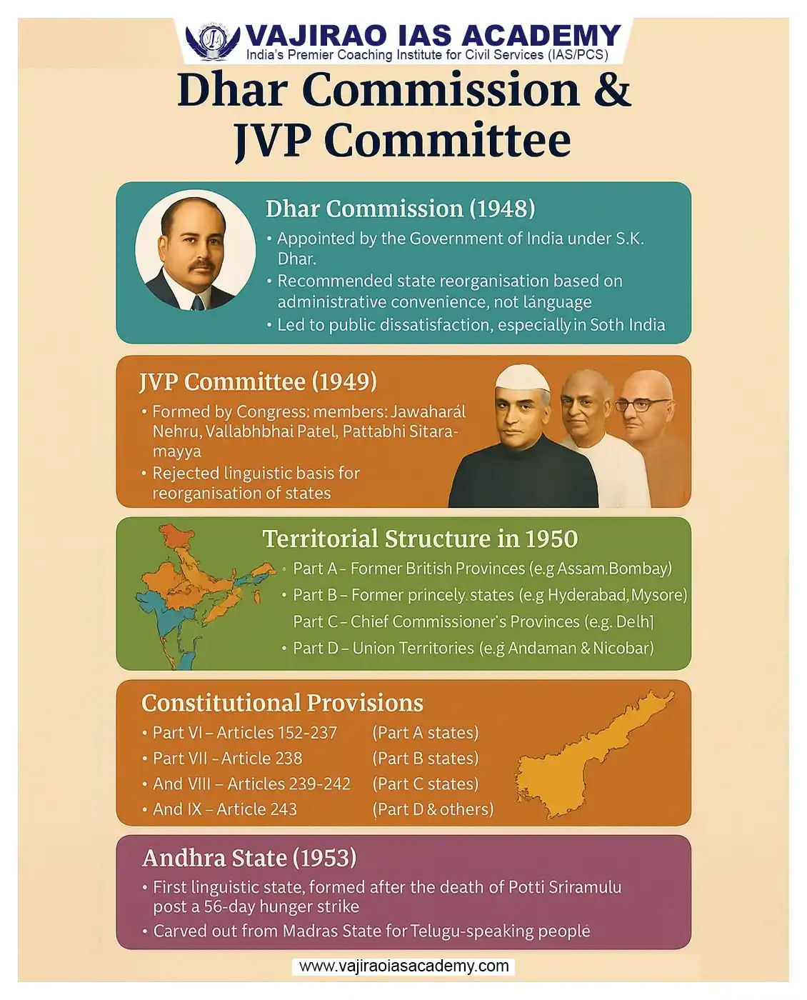 Image from UPSC Current Affairs Updates, Daily Quiz, IAS/UPSC Editorials: 🗺️ Dhar Commission & JVP Committee – Explained for UPSC! How did Indi...