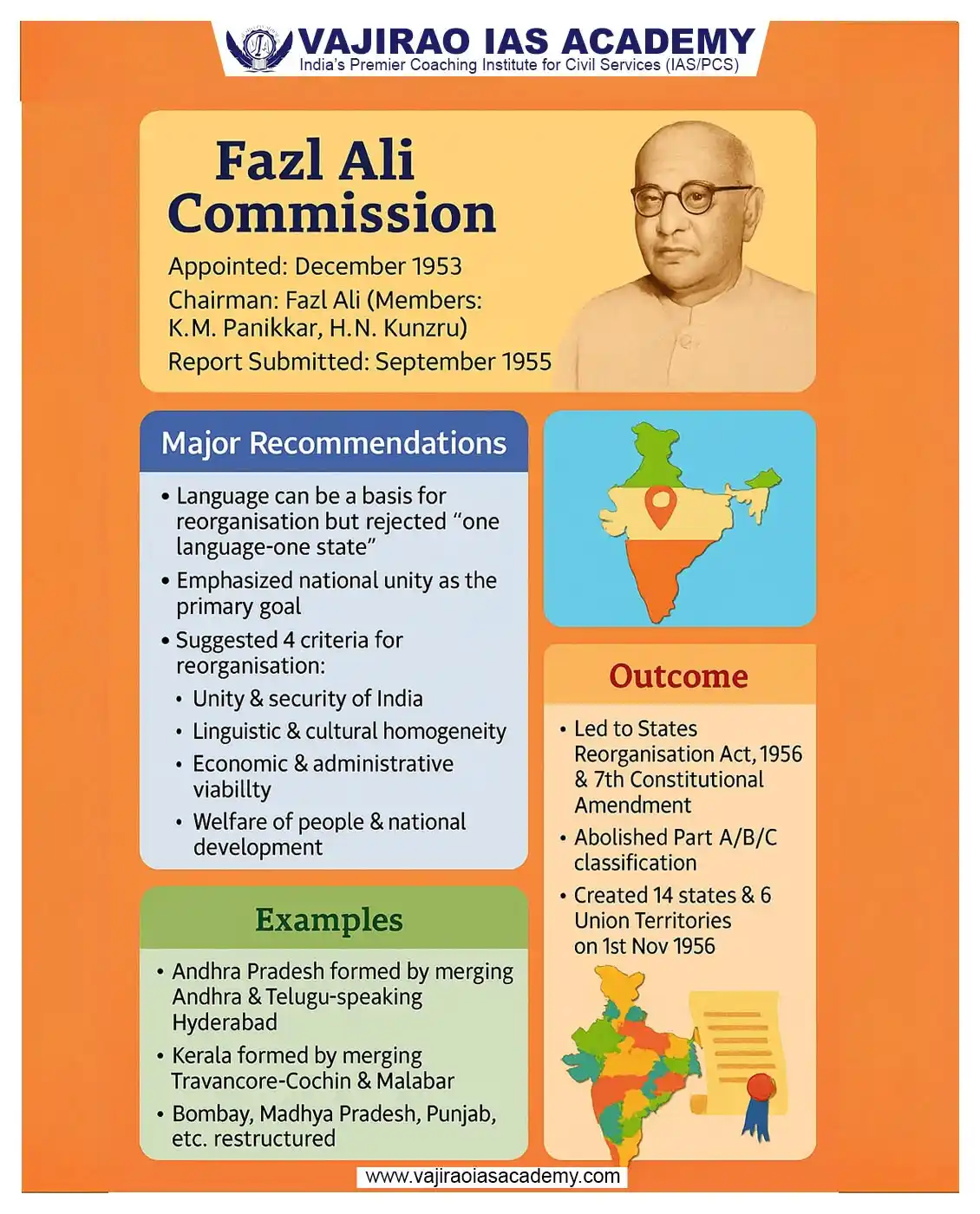Image from UPSC Current Affairs Updates, Daily Quiz, IAS/UPSC Editorials: 📚 Fazl Ali Commission Explained! 🗓️ Appointed: 1953 | 📜 Report: 19...