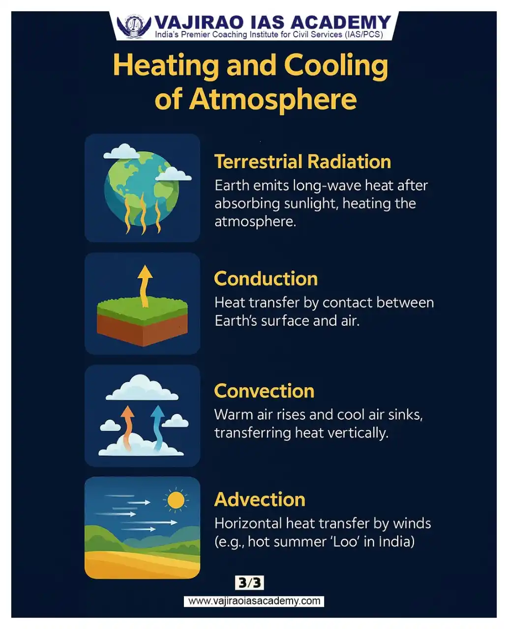 Image from UPSC Current Affairs Updates, Daily Quiz, IAS/UPSC Editorials: 🌞 How does the Sun heat our Earth? From Insolation to Advection, disc...