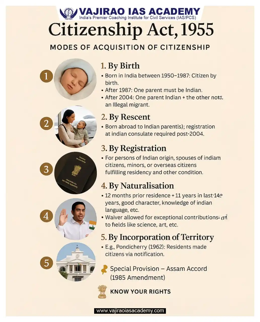 Image from UPSC Current Affairs Updates, Daily Quiz, IAS/UPSC Editorials: 🧾 How to become an Indian citizen? Explore the 5 legal ways under the...
