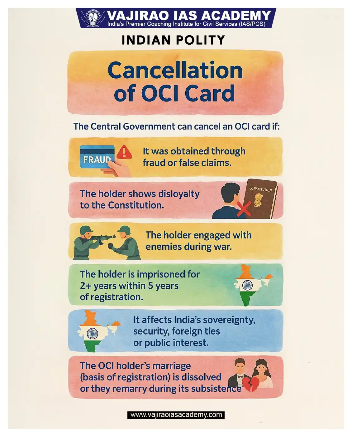 Image from UPSC Current Affairs Updates, Daily Quiz, IAS/UPSC Editorials: 📚🇮🇳 Indian Polity | OCI Card Cancellation When can the Govt cancel ...