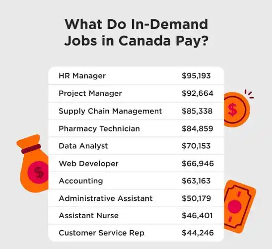 Image from Qureshi دبئی جابز Dubai Jobs: *Jobs In Canada For Foreigners 🇨🇦* *1* : Accounting Supervisor *2* :...