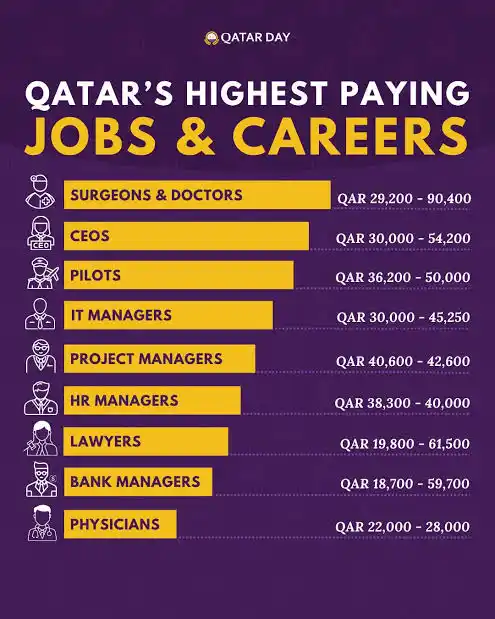 Qureshi دبئی جابز Dubai Jobs post