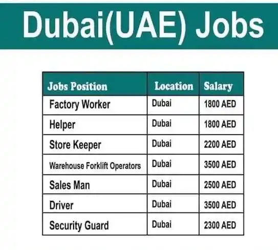 Qureshi دبئی جابز Dubai Jobs post