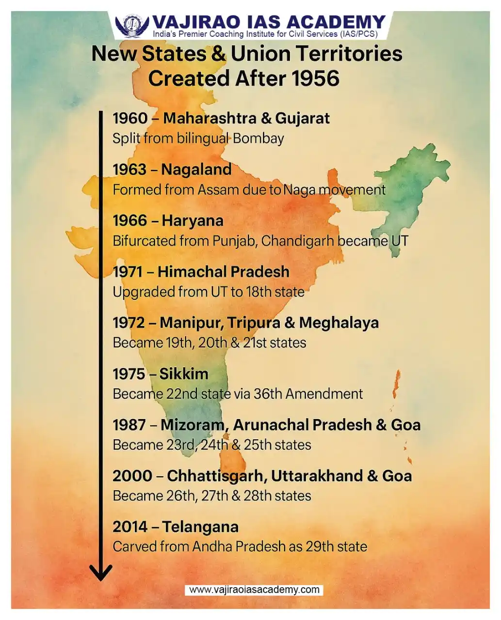 Image from UPSC Current Affairs Updates, Daily Quiz, IAS/UPSC Editorials: 🗺️ New States & Union Territories After 1956 Explore how India’s poli...
