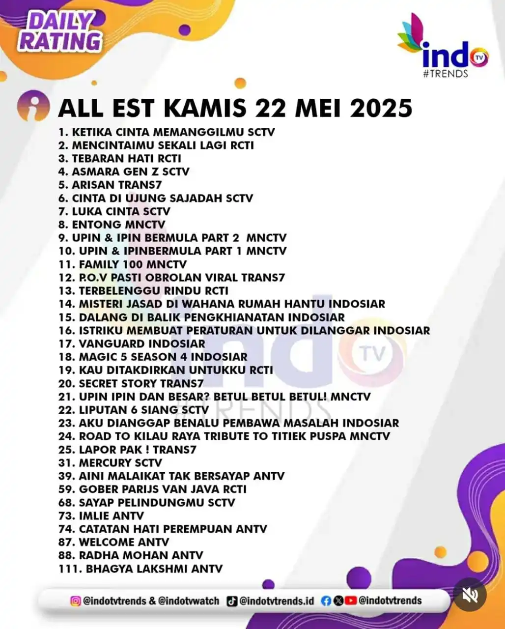 Magic 5 Indosiar post