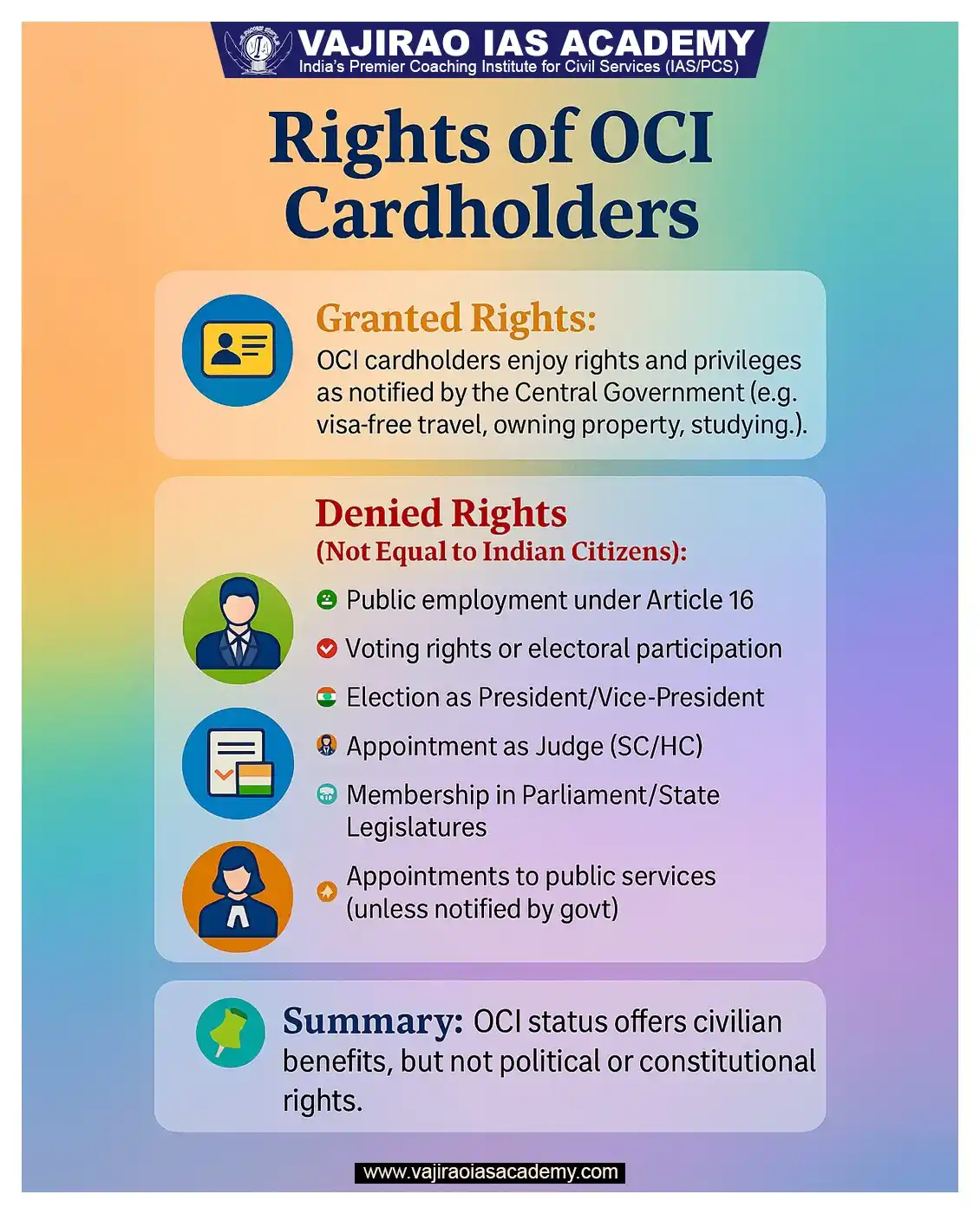 Image from UPSC Current Affairs Updates, Daily Quiz, IAS/UPSC Editorials: 📘 Rights of OCI Cardholders – Explained OCI cardholders enjoy civilia...