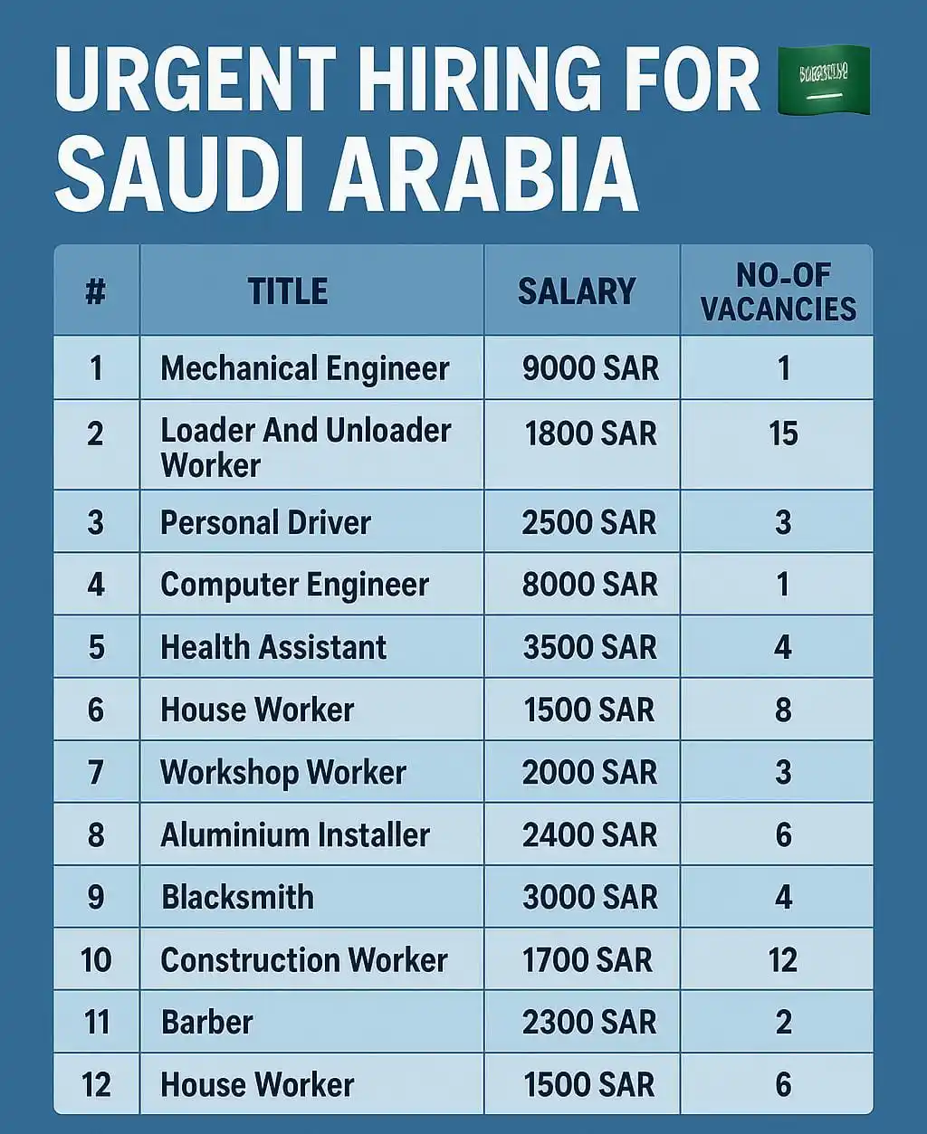 Image from Qureshi دبئی جابز Dubai Jobs: *Urgent Hiring For Saudi Arabia 🇸🇦* *1* : Machenical Engineer *2* ...