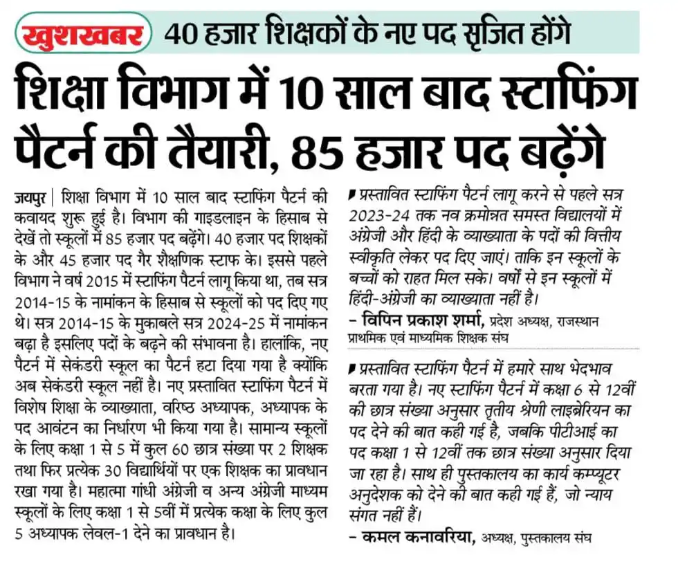 Education News Rajasthan post