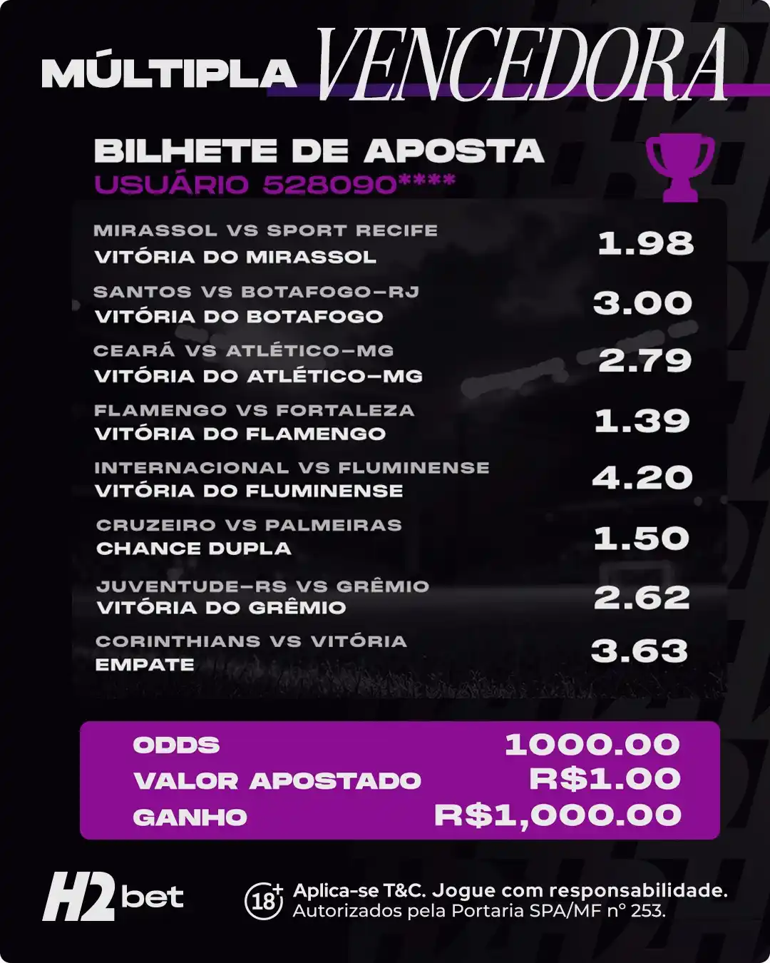 Image from H2bet: *MÚLTIPLA VENCEDORA!* 🏅 Esse usuário do H2bet foi ousado e cravou v...