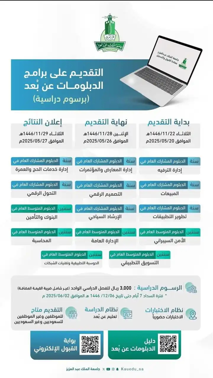 قناة الدراسات العليا post