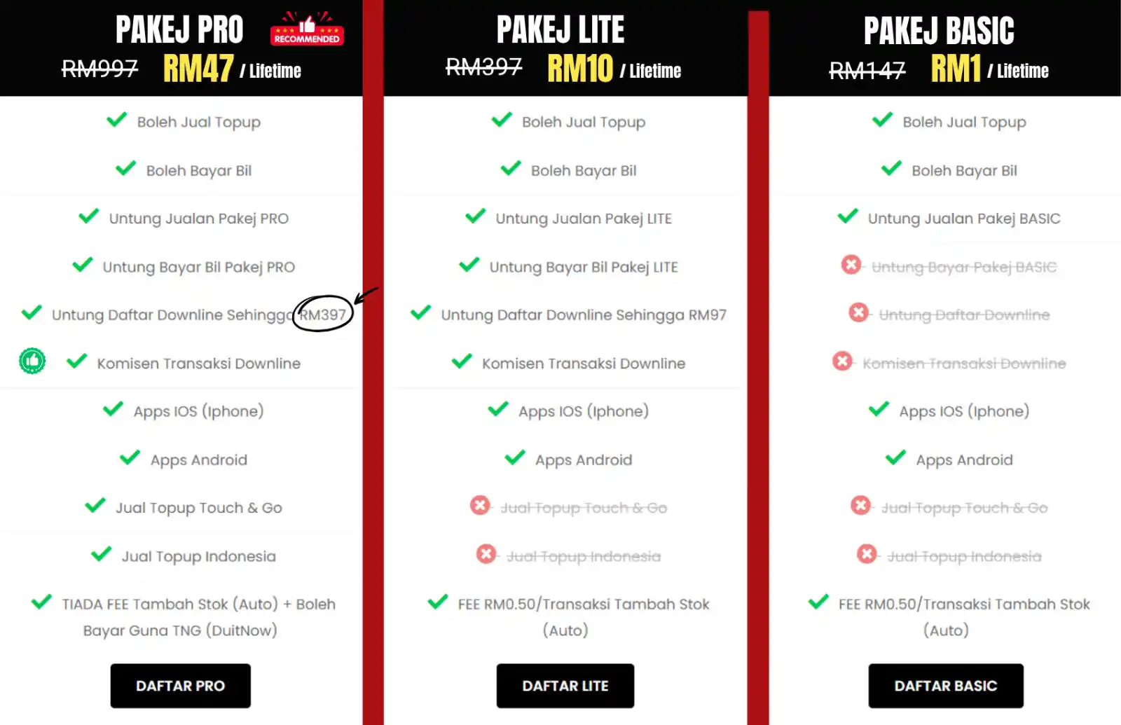 SS EASY MOBILE Group post