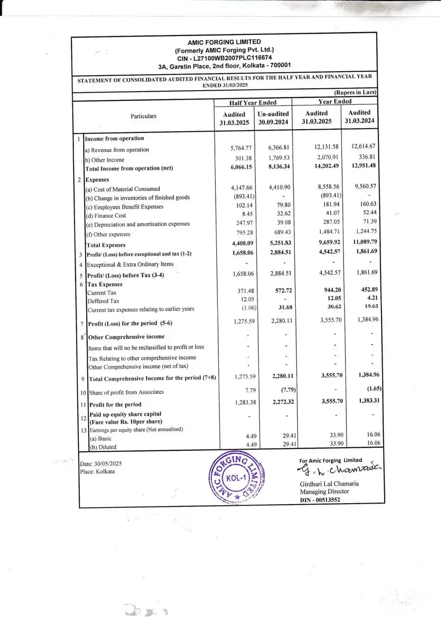 Image from The Billionaire's Club🏌️Recent updates💹📉: Amic forging...