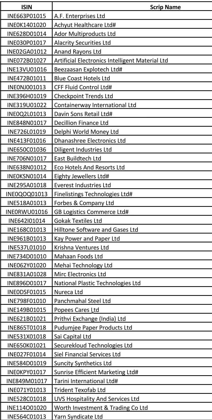 Image from The Billionaire's Club🏌️Recent updates💹📉: <a class="text-blue-500 hover:underline cursor-pointer" href="/hashtag...
