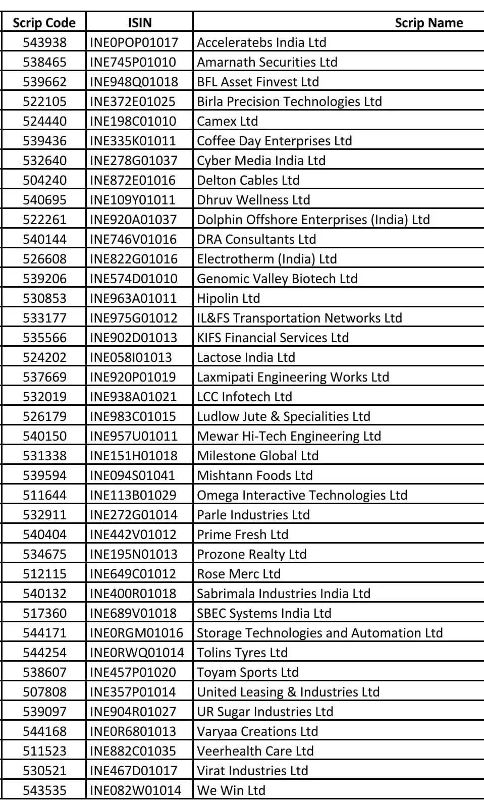 Image from The Billionaire's Club🏌️Recent updates💹📉: <a class="text-blue-500 hover:underline cursor-pointer" href="/hashtag...
