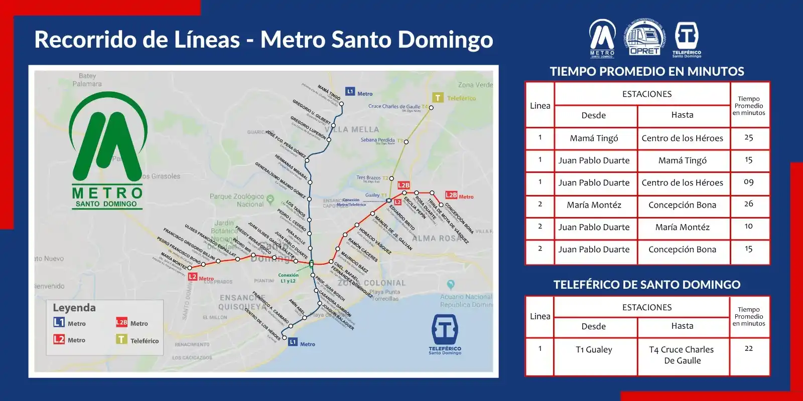 Image from Metro de Santo Domingo: ¿Sabías que tiempo se toma trasladarse de una estación a otra? Aquí t...