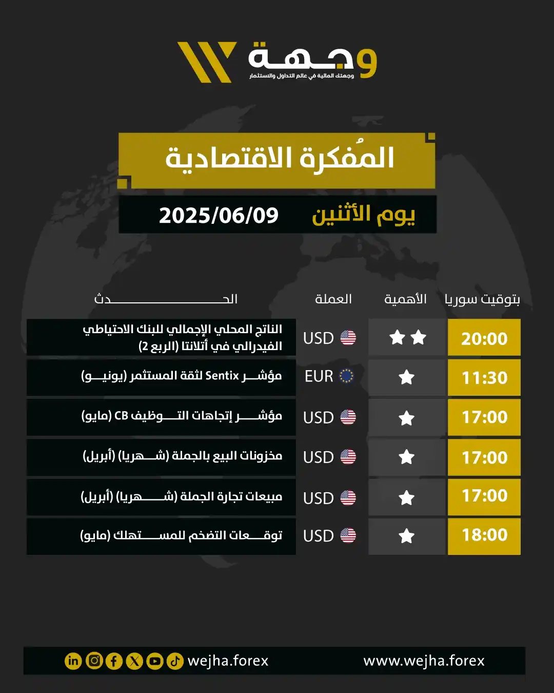 Image from وجهة للوساطة المالية: 📊 المفكرة الاقتصادية ليوم الإثنين 2025-06-09 من وجهة للوساطة المالية...