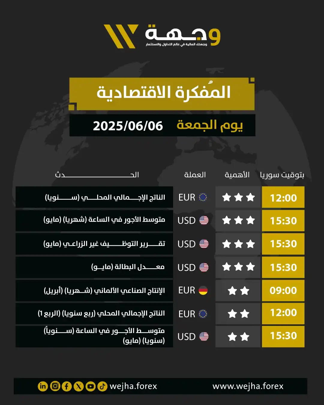 Image from وجهة للوساطة المالية: 📊 المفكرة الاقتصادية ليوم الجمعة 2025-06-06 من وجهة للوساطة المالية ...