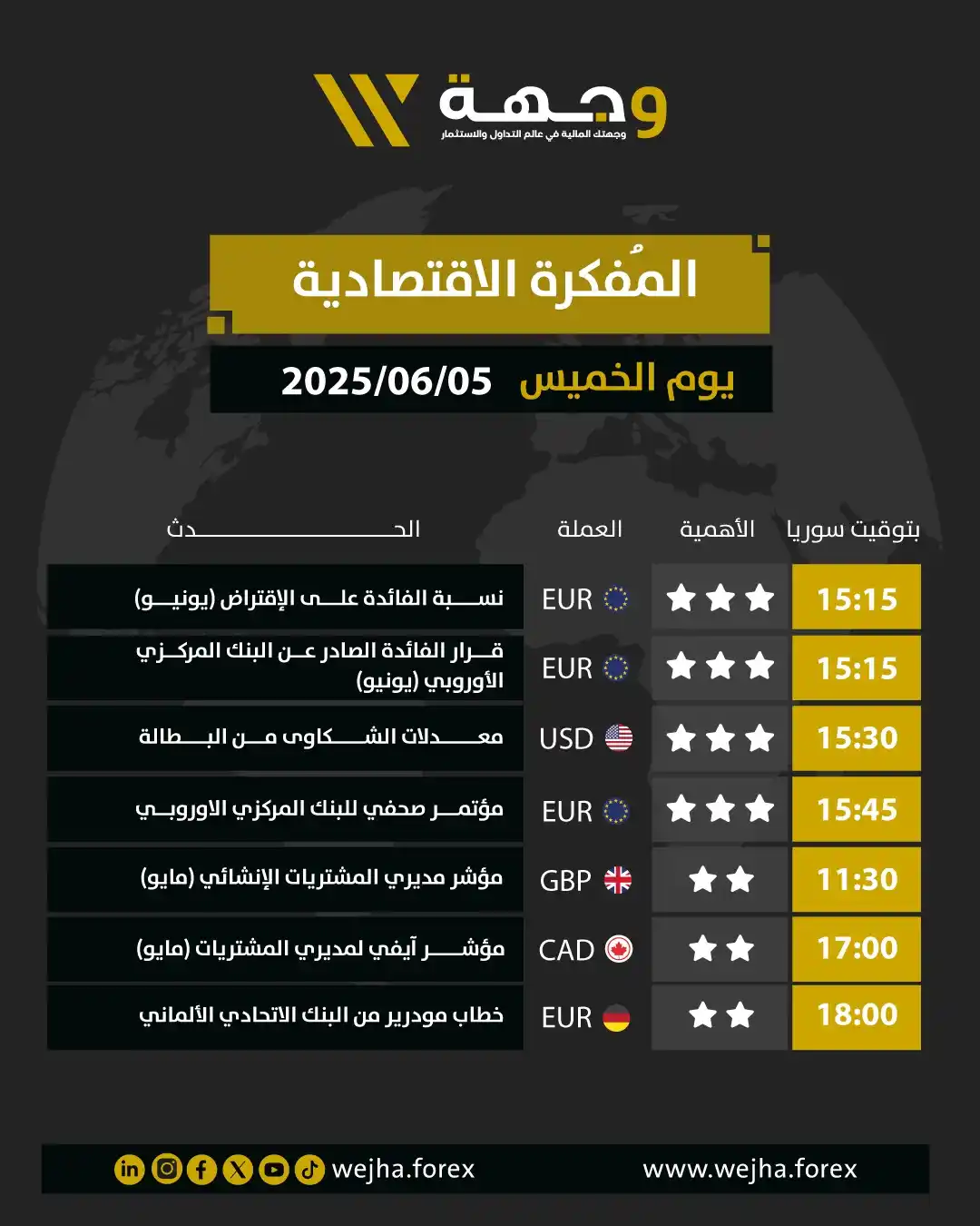 Image from وجهة للوساطة المالية: 📊 المفكرة الاقتصادية ليوم الخميس 2025-06-05 من وجهة للوساطة المالية ...