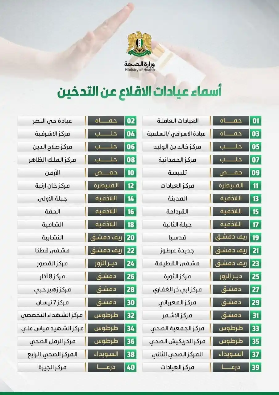 Image from 💊 الصيدلية المناوبة في اعزاز 💊: اليوم العالمي لمكافحة التدخين تحت عنوان: "كشف الأكاذيب وحماية الأرواح ...