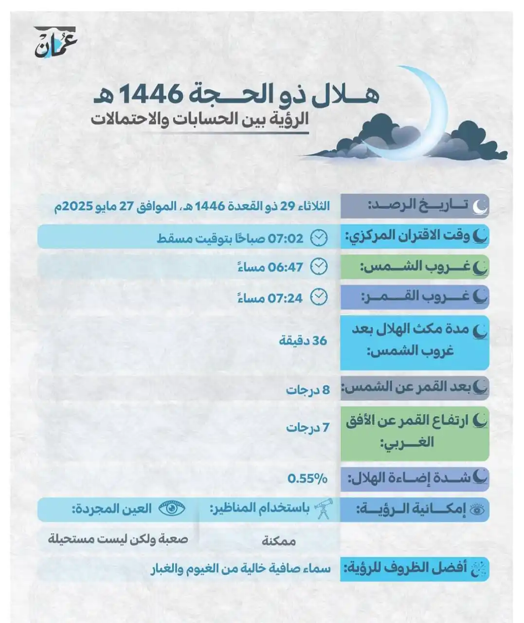 Image from أخبار سلطنة عمان | OMAN NEWS: قرآءة في رؤية وحسابات فلكية لهلال ذو الحجة ─── • ✧✦✧ • ─── تابع قناة...