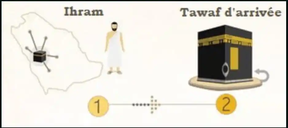 Image from Les gens de la Sunnah et du groupe [Ahl As-Sunnah Wal-Jamâ'ah]: *LA BONNE RÉPONSE EST :*  *🗣️ RÉPONSE D : La Mecque*  *COMMENTAIRE*  ...