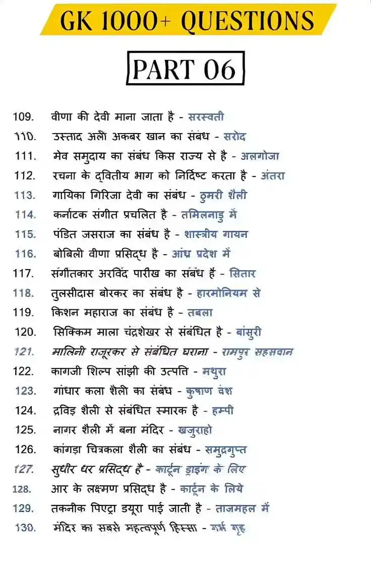 STATIC GK PDF NCERT LUCENT GK STUDY NOTES UPSC SSC BPSC Bank Railway Current Affairs Ebooks post