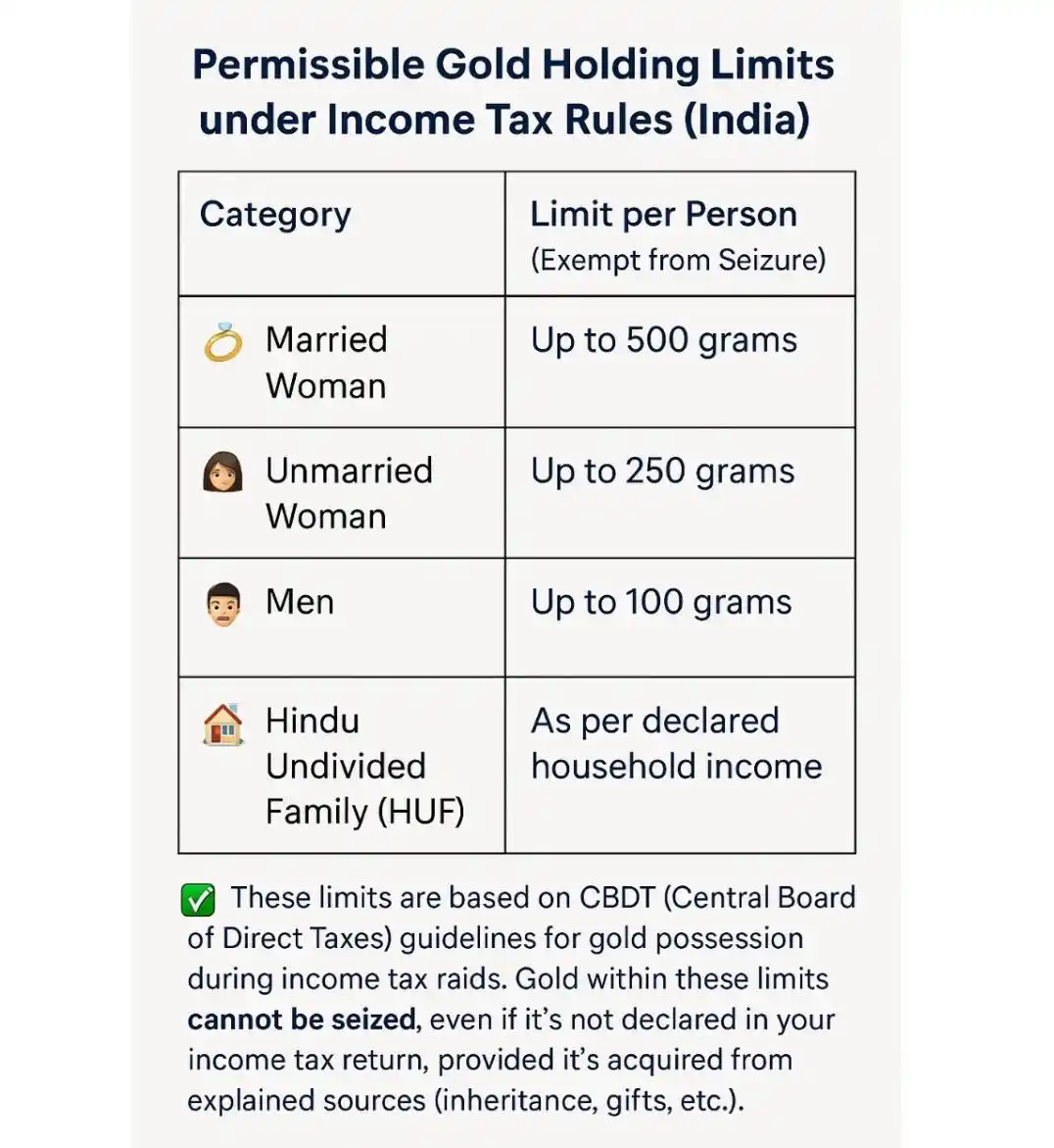 Image from Rajneesh Jha (Financial Wellness): 📌 *Kangan tab tak ache lagte hai jabtak uska proper bill ho!*  *How M...