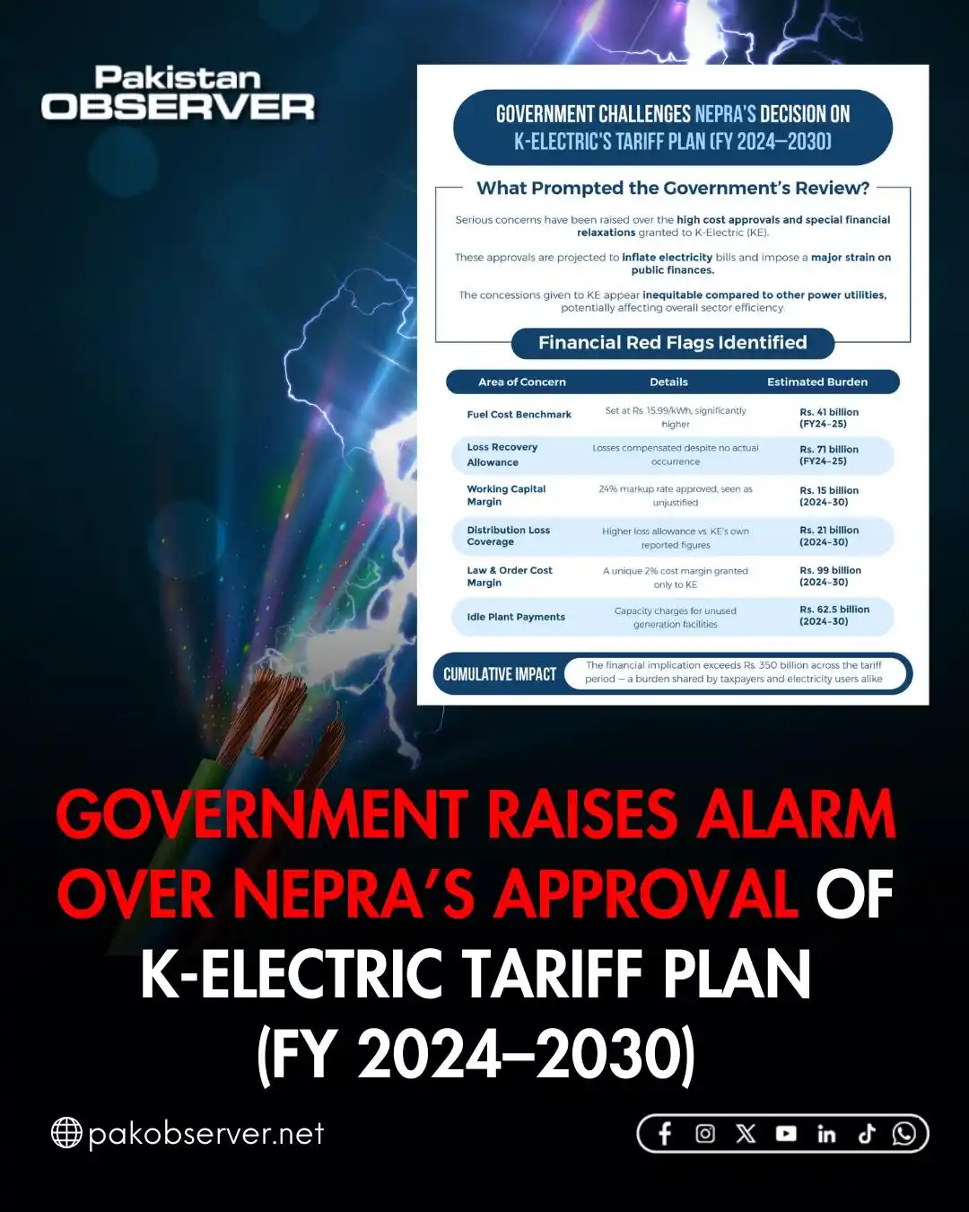 Image from Pakistan Observer : 🧷The government challenges NEPRA’s decision, citing financial irregul...