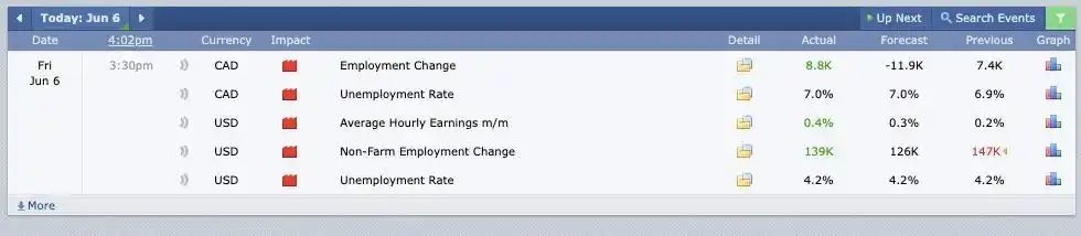 Image from SAFARI CAPITAL TRADING : NFP NEWS UPDATE!...