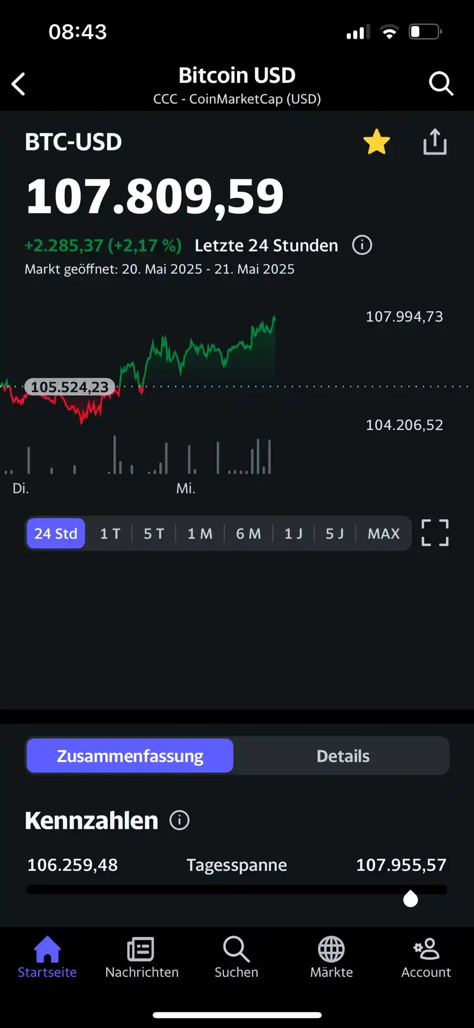 🚀BITCOIN & TESLA NEWS🚀 by Daniel post